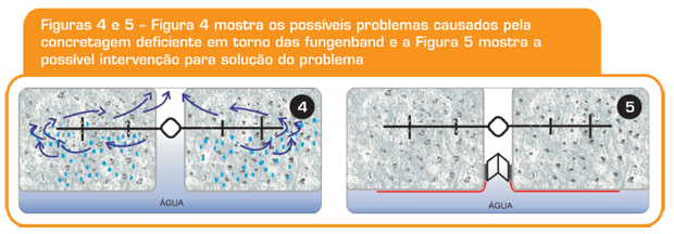 Problemas causados pela concretagem deficiente e intervenção do problema