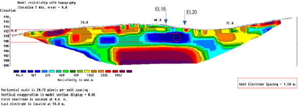 Seção B (DESEMBOQUE)