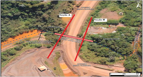 Seções transversais A e B