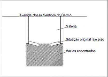 Recuperação estrutural de córrego subterrâneo 4